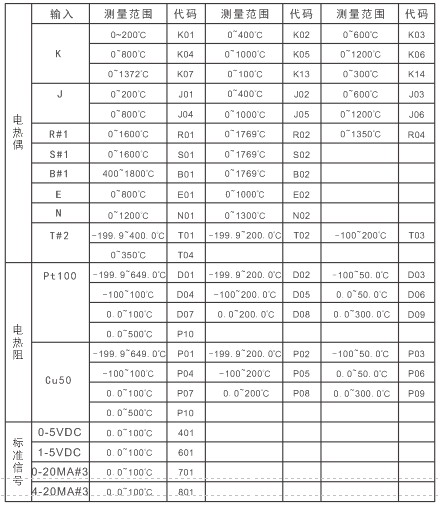 工業(yè)控制系列溫控器